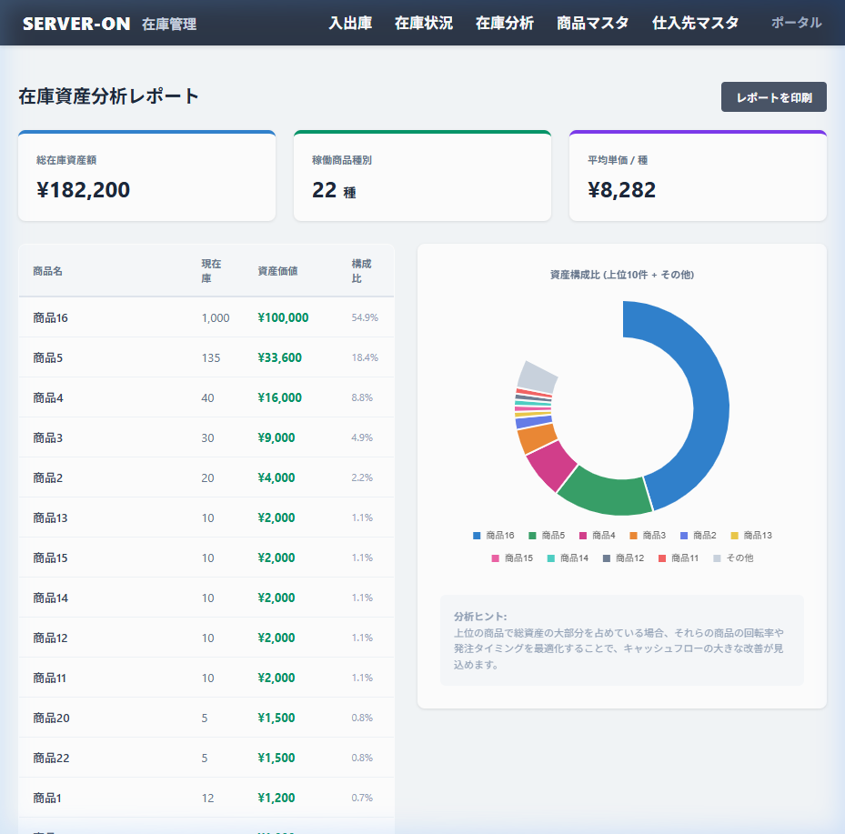 経営を支える在庫分析